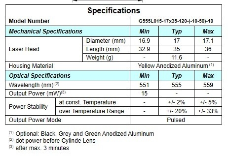 Distribuição de energia gaussiana Componente de laser de linha de comprimento de onda de 555 nm para operação fácil