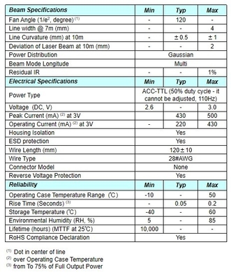Distribuição de energia gaussiana Componente de laser de linha de comprimento de onda de 555 nm para operação fácil
