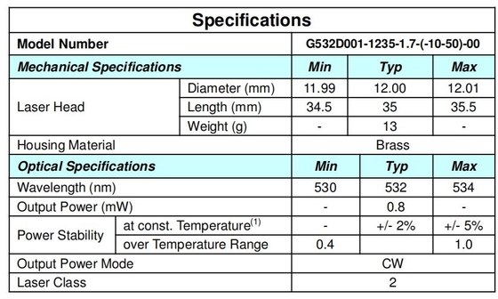 Laser verde de pequeno tamanho 532nm sem PCB Peso KG 0,01 KG CW Modo de potência de saída