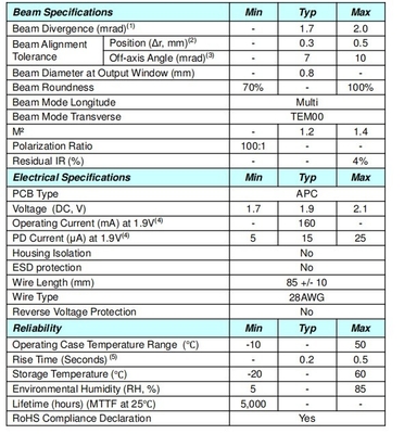 Laser verde de pequeno tamanho 532nm sem PCB Peso KG 0,01 KG CW Modo de potência de saída
