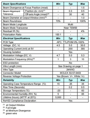 5000 Horas de Vida Verde 532nm Dot Laser 5mW com Tempo de Aumento Rápido e Design Focável
