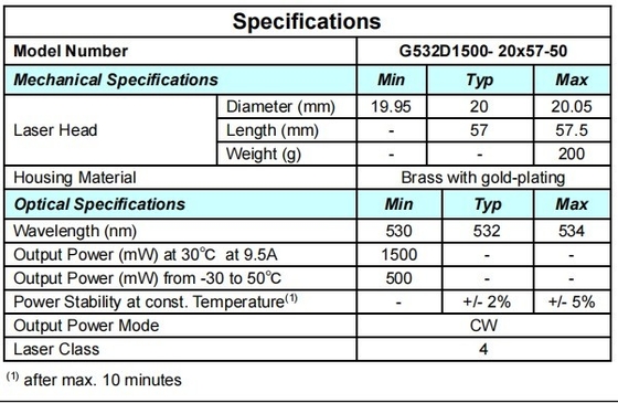 ACC Modulo Laser Verde 532nm 1500mW Tamanho compacto para componentes de laser de alta potência