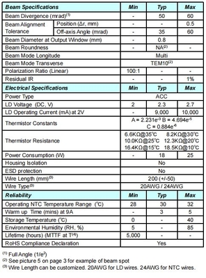ACC Modulo Laser Verde 532nm 1500mW Tamanho compacto para componentes de laser de alta potência