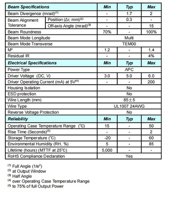 532nm 5mW 3R módulo de laser verde com longa duração peso 0,02 kg vida útil 5000 horas